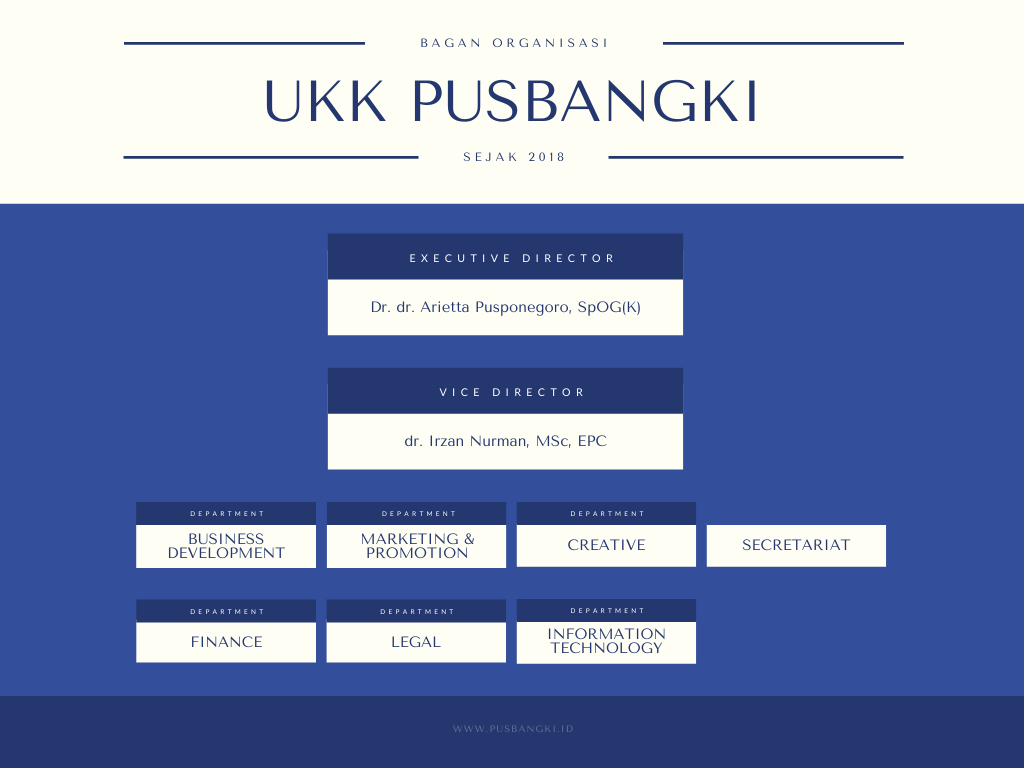 UKK PUSBANGKI