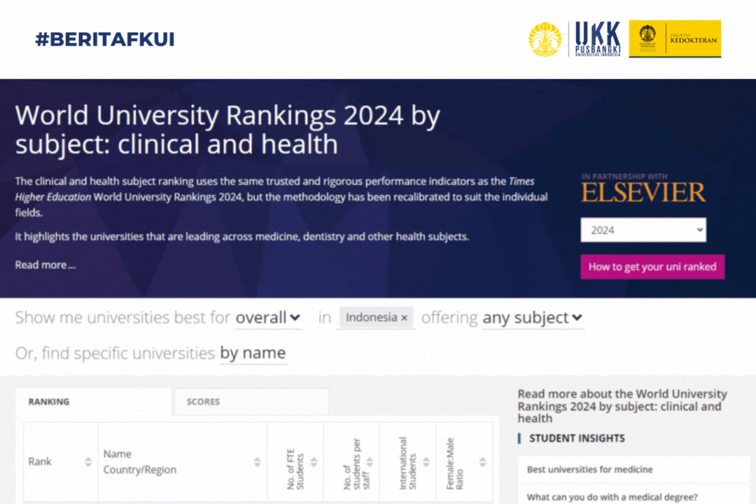 Naik Peringkat Dunia, UI Pertahankan Ranking Terbaik di Indonesia dalam Bidang Clinical and Health